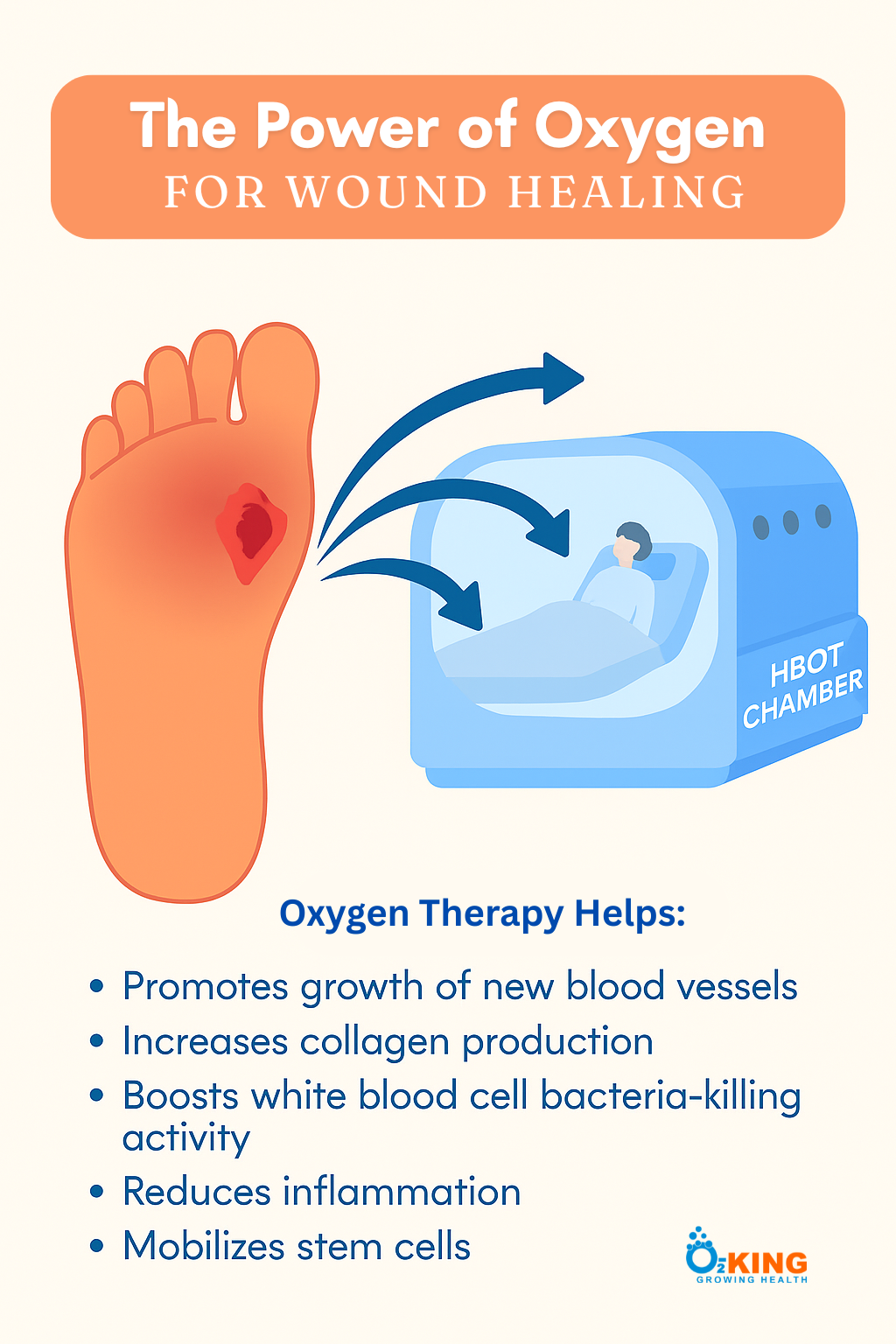 HBOT for wound care