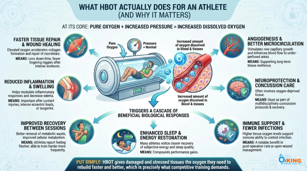 oxygen therapy recovery
